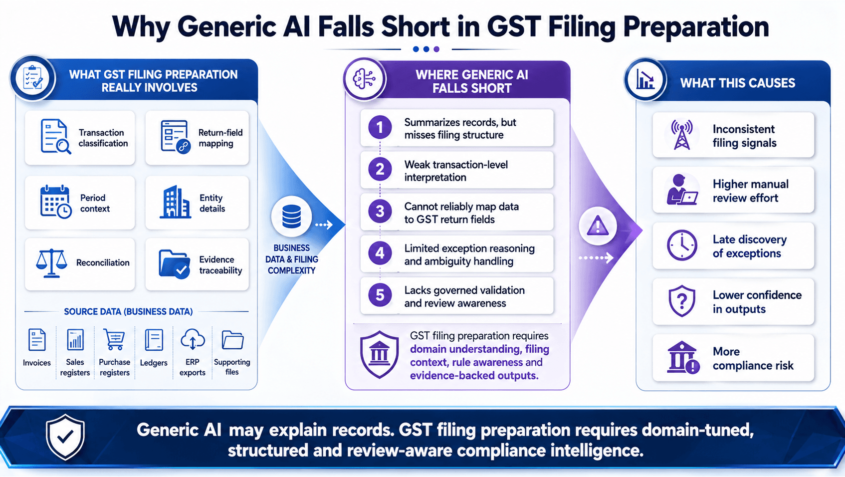 GST Filing SLM SLM