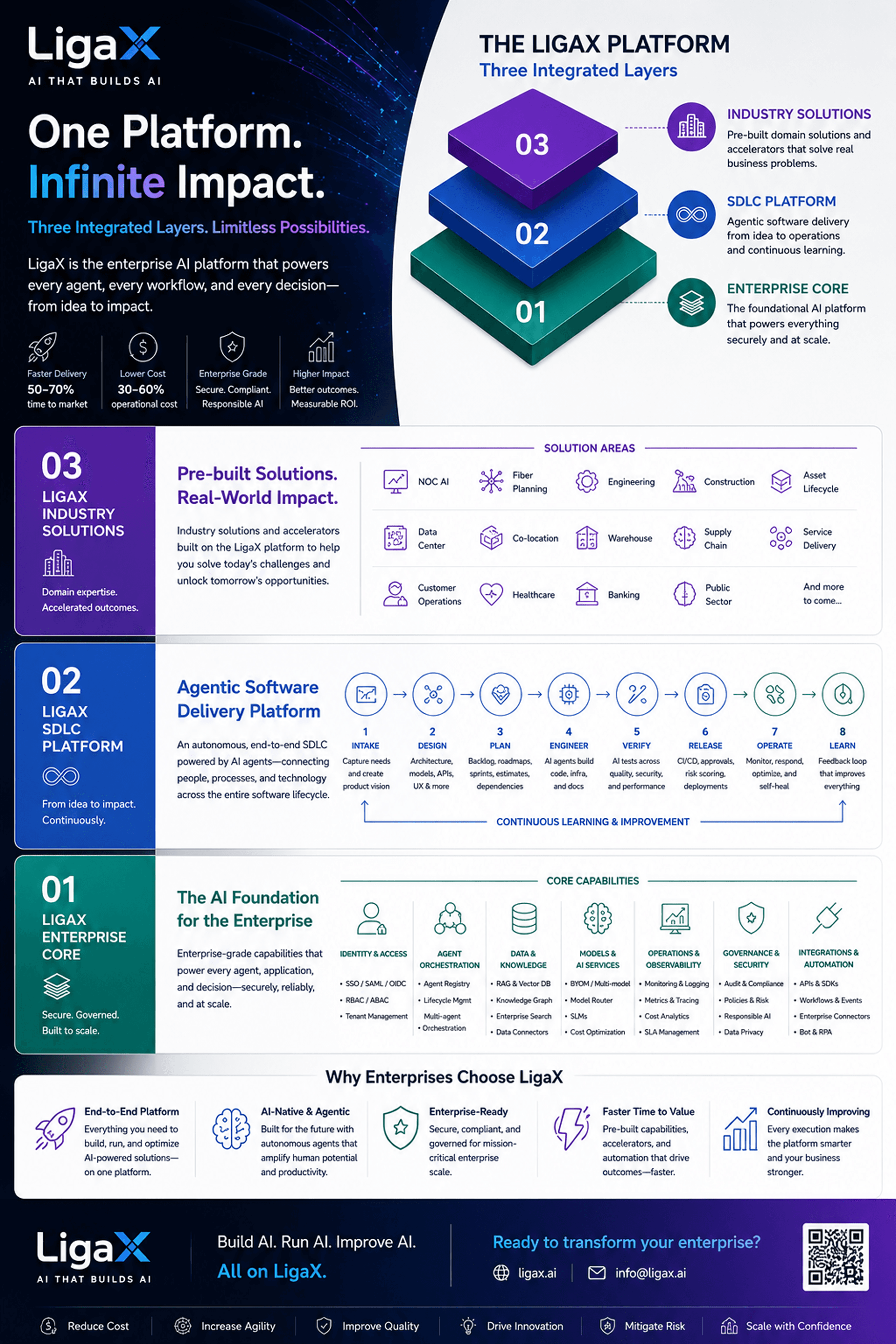 Beyond AI Agents: Why Enterprises Need an Integrated AI Platform blog post