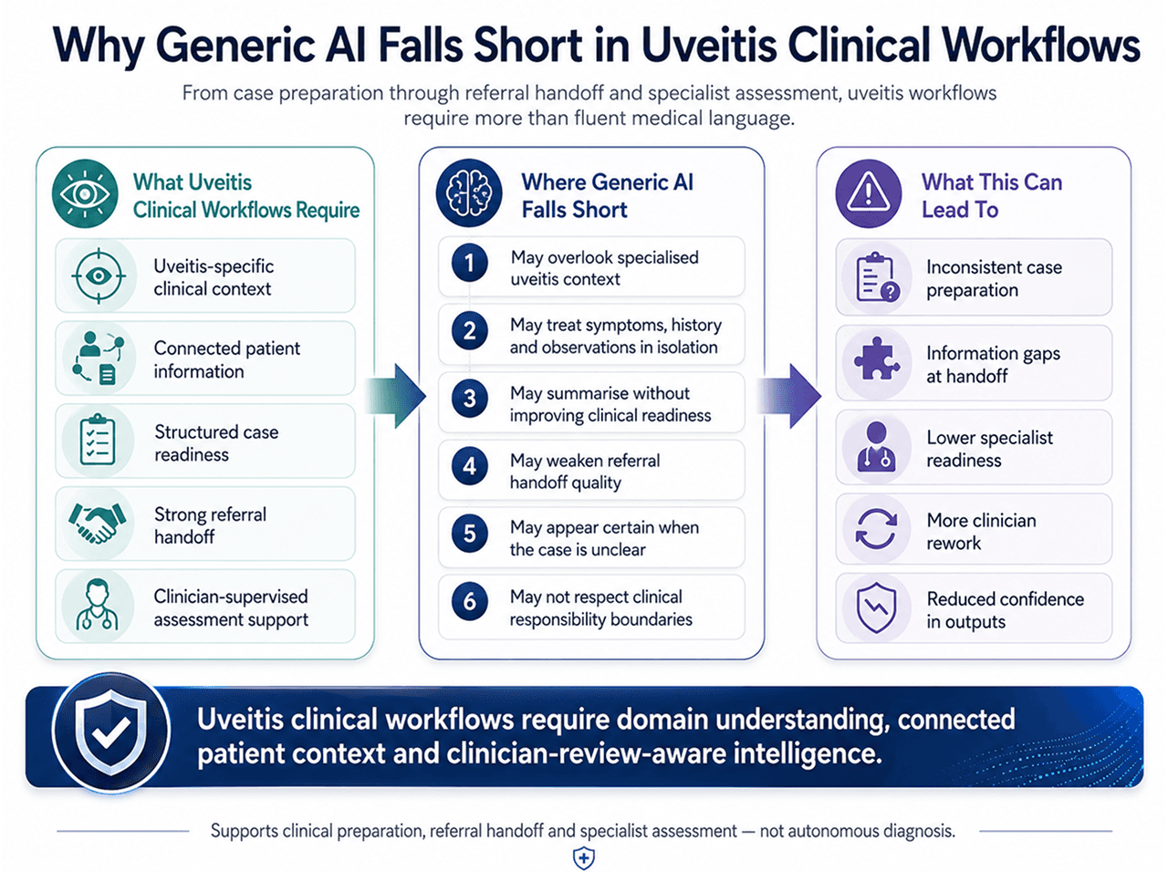 Uveitis Clinical Intelligence SLM SLM