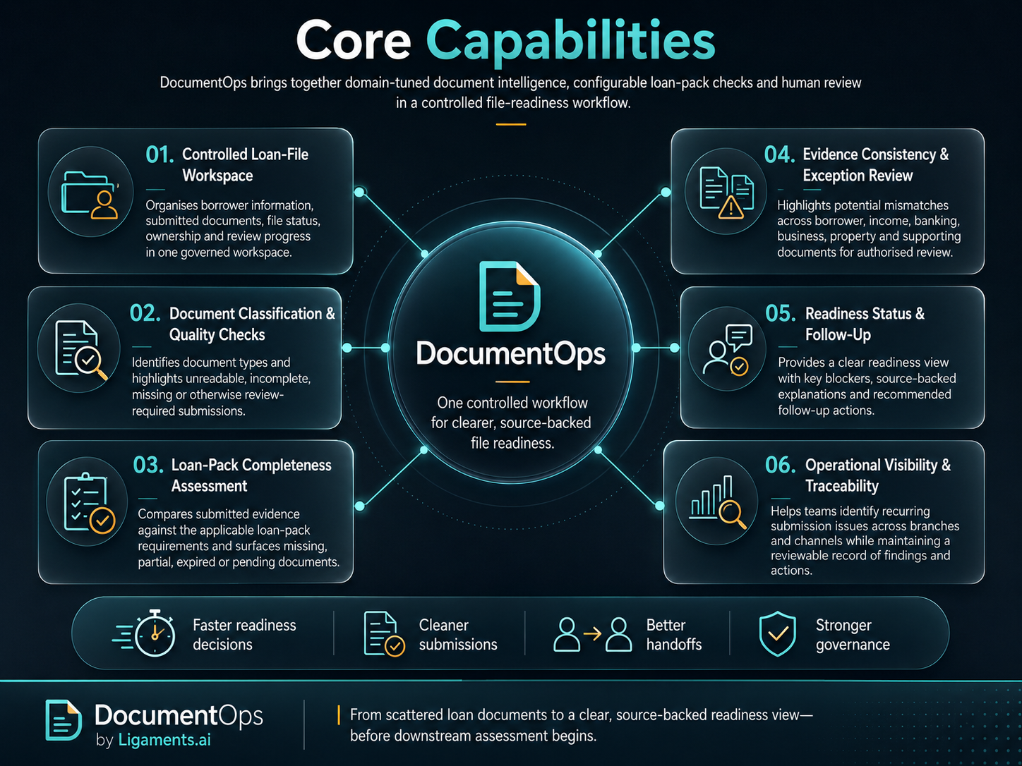 Core Capabilities