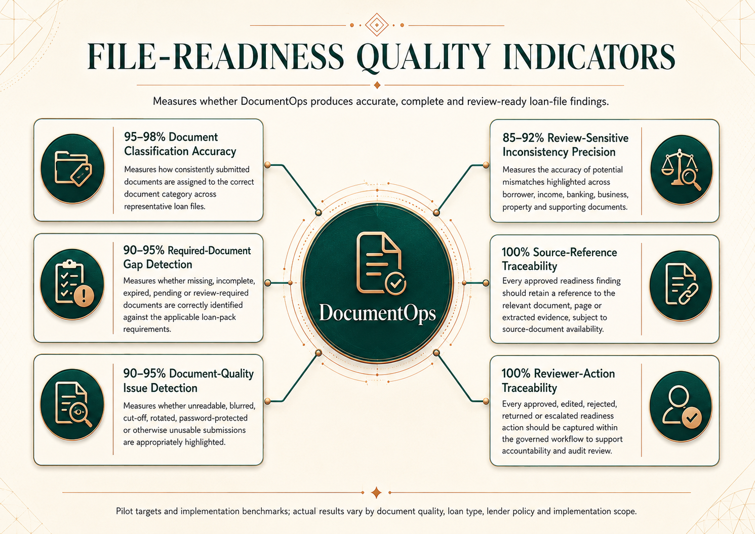File-Readiness Quality Indicators