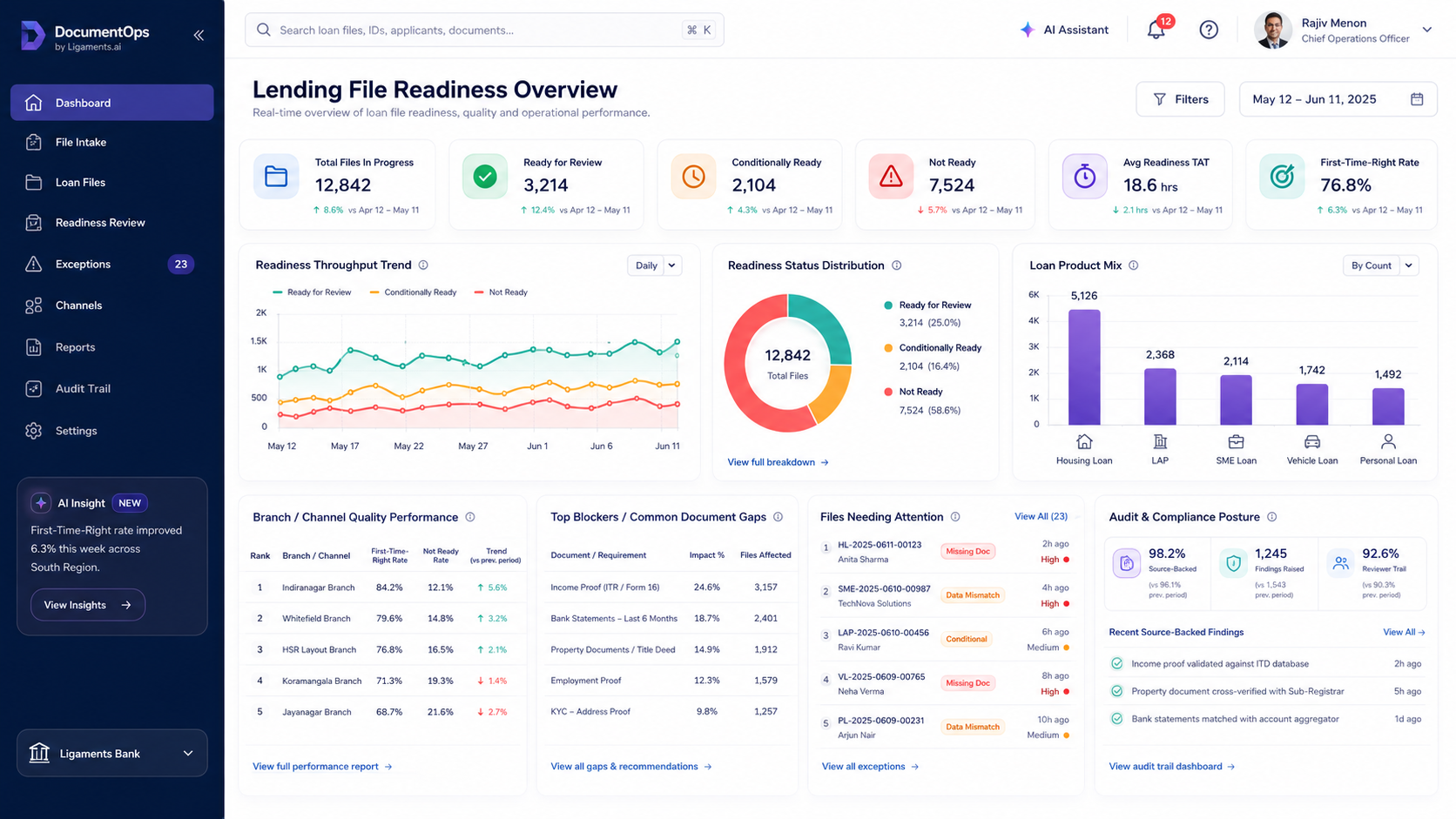 Sample Application Screens