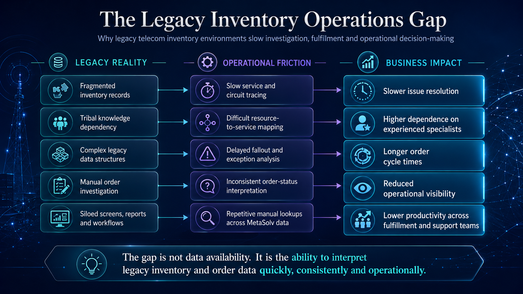 Legacy Inventory Assistant