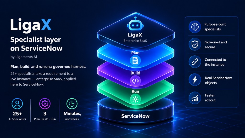 LigaX Enterprise SaaS: The AI Specialist Layer for ServiceNow